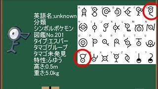 【ゆっくり解説】ゆっくりが第二世代のアンノーンとアルフの遺跡について解説！！