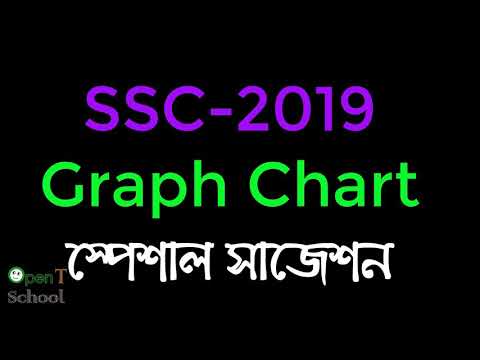 SSC EXAM-2019 | SPECIAL Suggestion | GRAPH CHART.