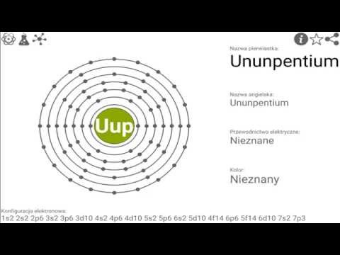 The Periodic table Video