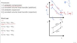 Air-standard analysis of Otto cycle