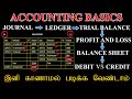 Accounting Basics For Beginners In Tamil Part 2 Basic Concepts Of Accounting For 11th 12th B Com