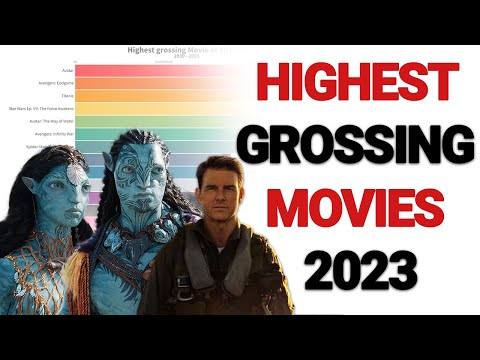 Highest Grossing Movies 2023 (Avatar: The Way of Water - Top Gun: Maverick - Avengers: Endgame ...)