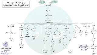 صورة الأحاديث المشجّرة : سنن أبي داود ، الحديث / 49 / ماهر ياسين الفحل