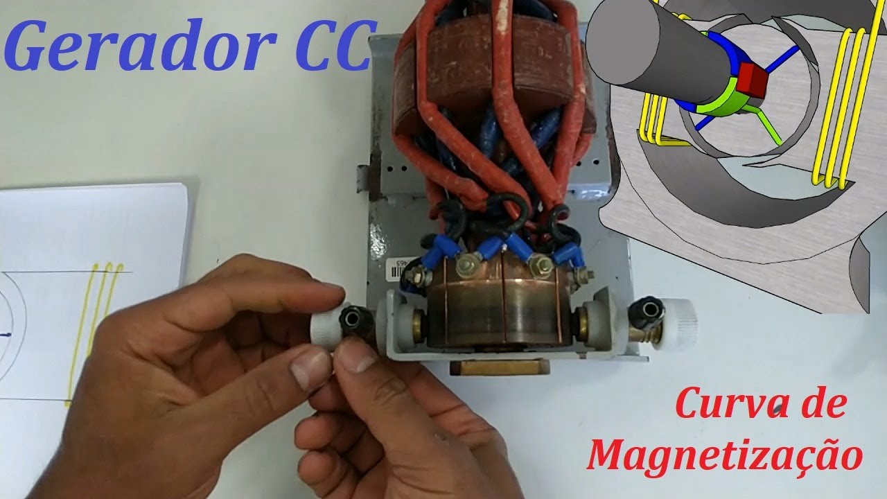 Gerador de Corrente Contínua | Levantamento da Curva de Magnetização em laboratório