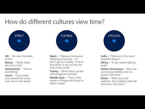 34 How do different cultures view time