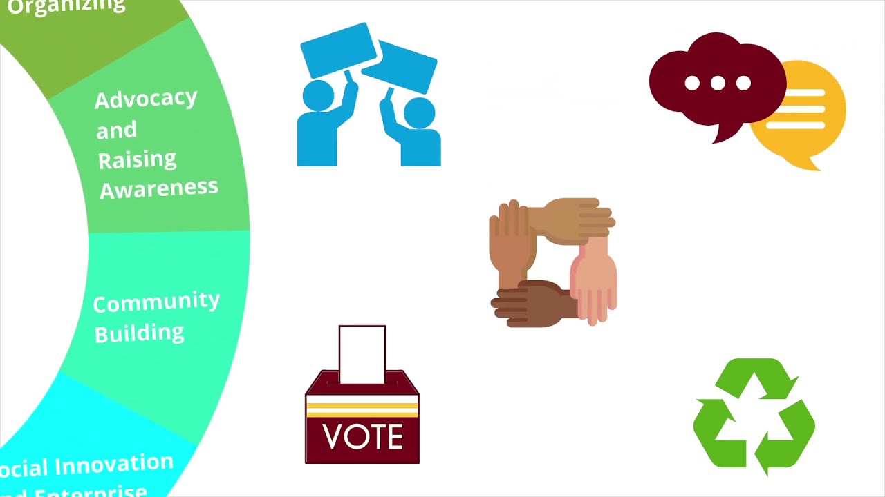 The Social Change Wheel