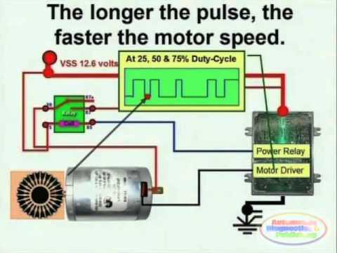 Electric Motors - Electric Power Motor Latest Price, Manufacturers