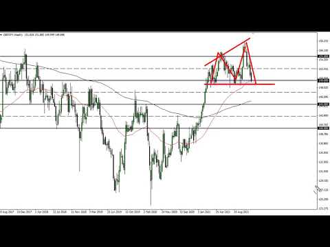 GBP/JPY Technical Analysis for the Week of December 06, 2021 by FXEmpire
