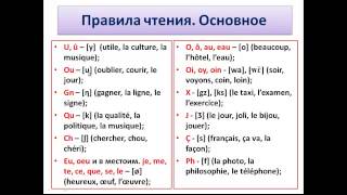 Смотреть онлайн Правила чтения французского языка начинающим