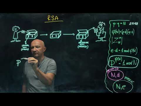 IQIS Lecture 6.10 — RSA