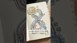 毎日のAIニュース解説 #仕事効率化 #ai動画