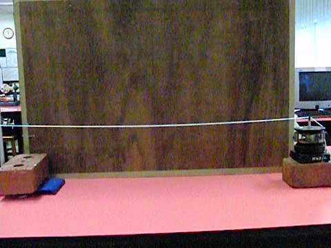 Standing wave on string (Fundamental)