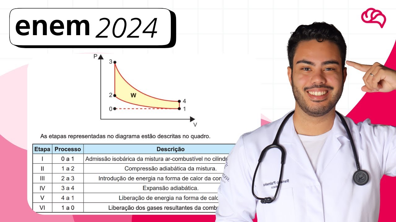 Resolução em Vídeo — Questão 130 ENEM 2024