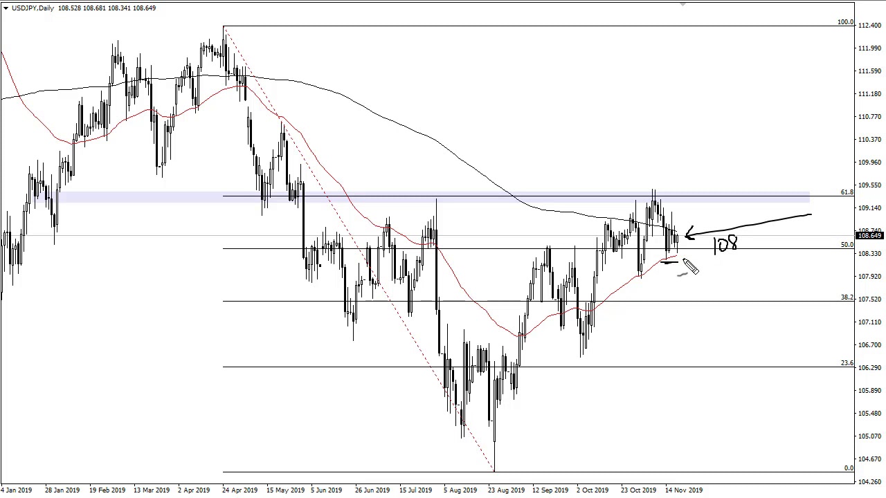 <h1 class=title>USD/JPY Technical Analysis for November 21, 2019 by FXEmpire</h1>