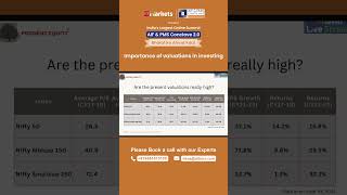 Are Present Valuations Really High? | AIF & PMS Conclave 2.0 #aifpms