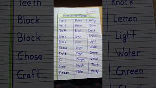 Five Letter Words #english #fiveletterswords #letterswithwords #upsc  #gk  #shorts