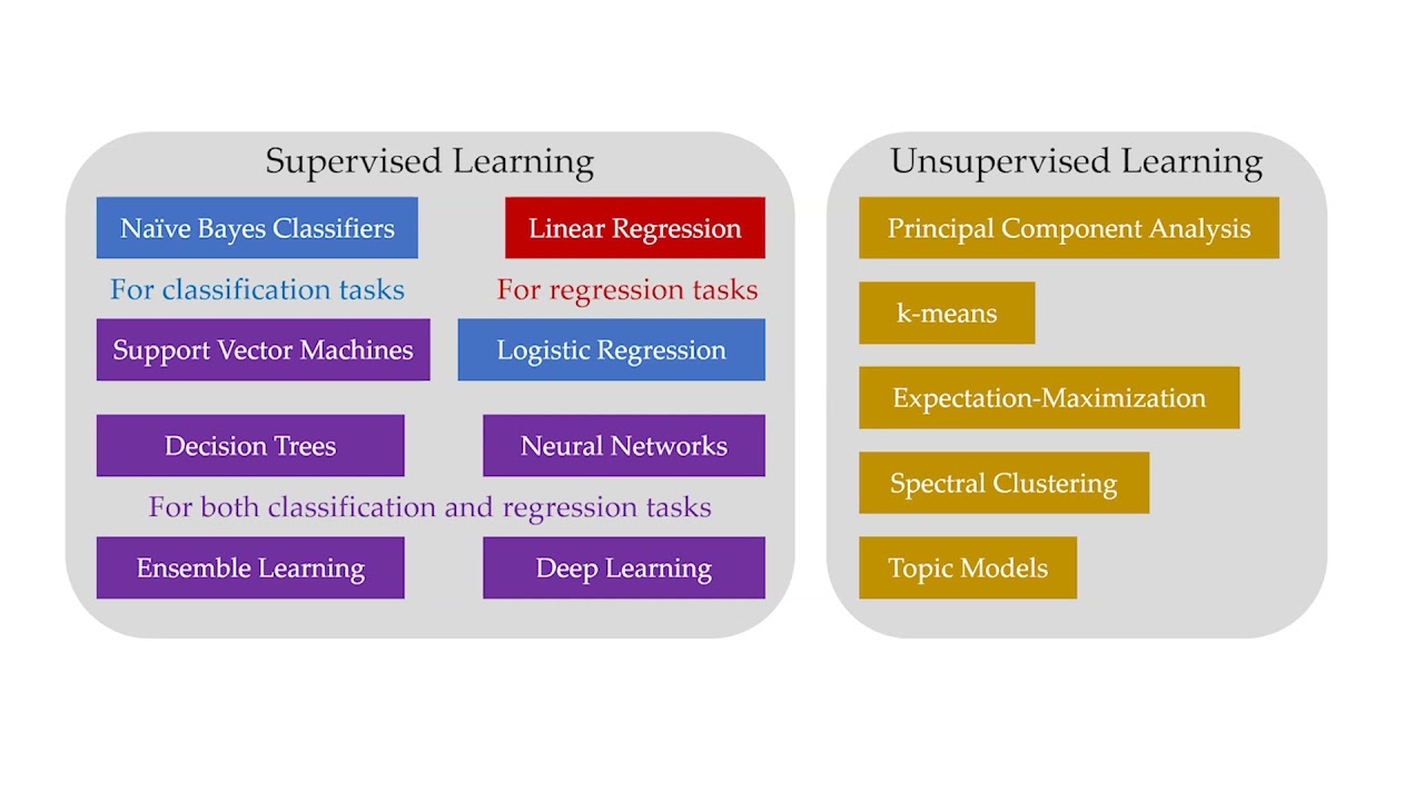 Course Introductory – Applied Machine Learning