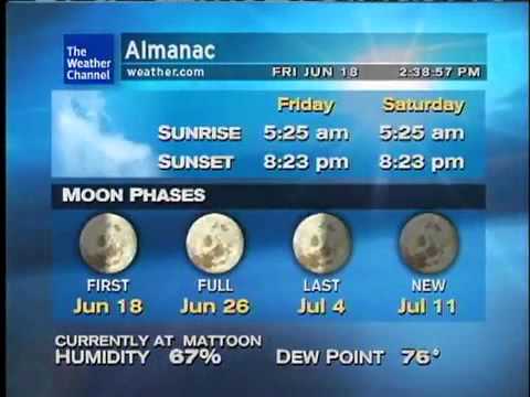 WeatherSTAR XL: True Vision -Steve Oliver (Aug 2010)