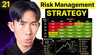 Risk Management Framework for Traders — Full Breakdown & Transcript