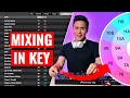 THE EASIEST WAY TO MIX IN KEY INSTANTLY