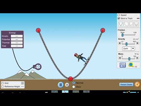 Phet Simulations Intro For Educators