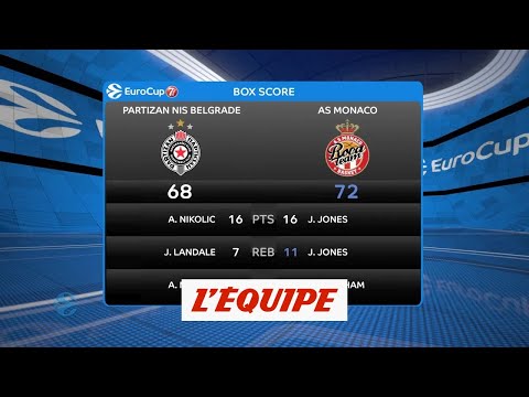 Basket - Eurocoupe (H) : Monaco tient le choc à Belgrade