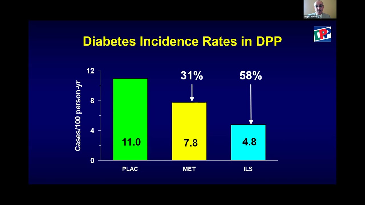 Implementing National Diabetes Prevention Program in Real-World Settings: How we did it?