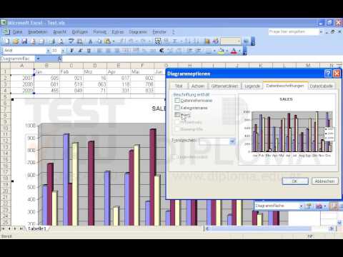 Die Datenbeschriftungen mit Werten sollen im aktuellen Diagramm angezeigt werden.