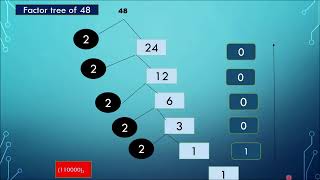 Download the video "#edubharat#numbersystem#NUMBERSYSTEM#DECIMAL TO BINARY CONVERSION"