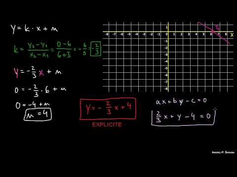 Les Trois Formes de l'Équation d'une Droite