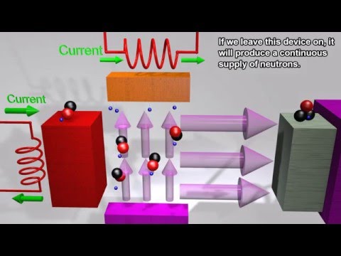 Neutron Generators using Particle Accelerators