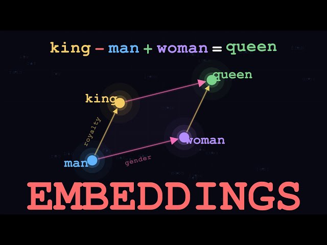 The Embedding Space: Where Words Become Geometry