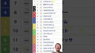 読売マイラーズカップ2026 枠順　#shorts