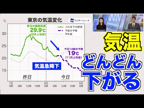 天気: 気象学者が心配な予報 – 「テレビでそんなこと言ったことない」