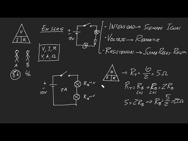 Vídeo relacionado con Tecnología. 2ESO. Savia: Valencia y Canarias - 9788467589634