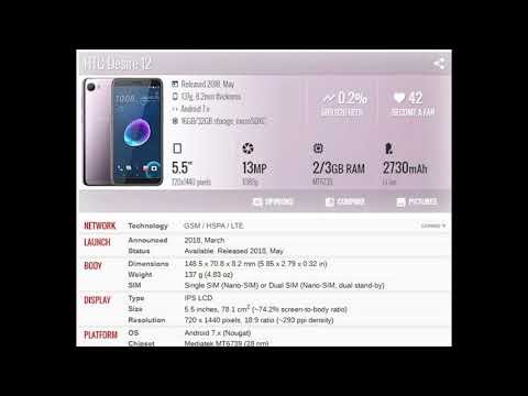 HTC Desire 12 PRICE AND SPECIFICATION