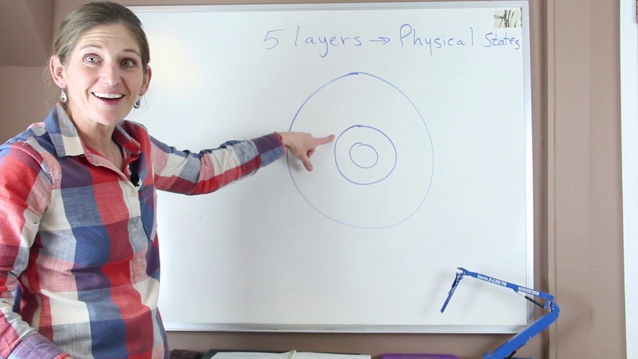 Earth's Layered Internal Structure