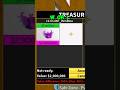 Trading Shadow W L Bloxfruit