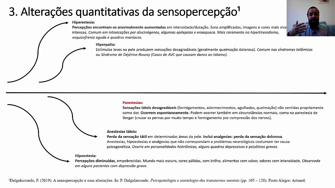 Sensopercepção e suas alterações: alterações quantitativas (aula 2)