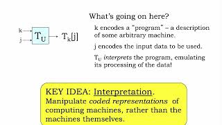 10.2.6 Computability, Universality