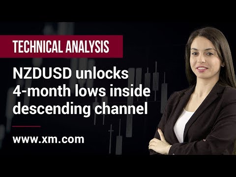 Technical Analysis: 08/05/2019 - NZDUSD unlocks 4-month lows inside descending channel