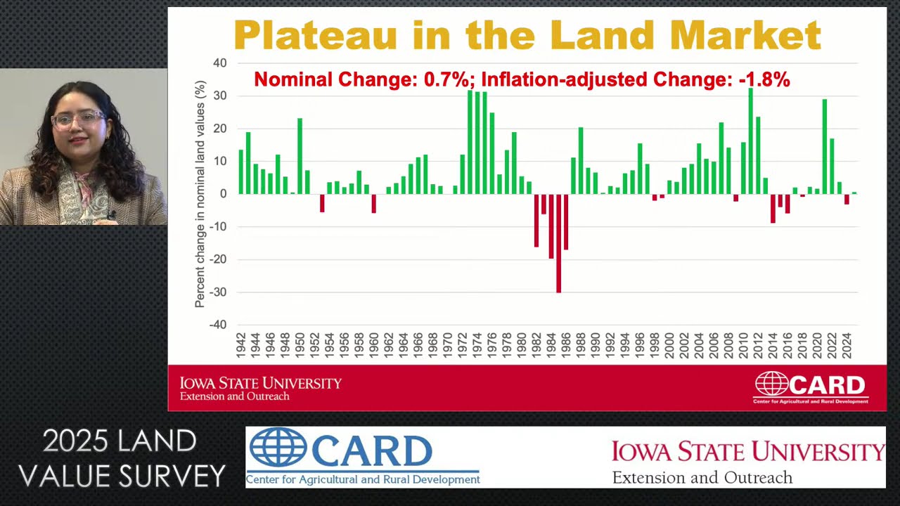 2025 ISU Land Value Survey
