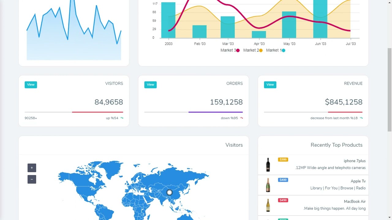 Hyper Bootstrap Admin Dashboard Templates with RTL Light Theme