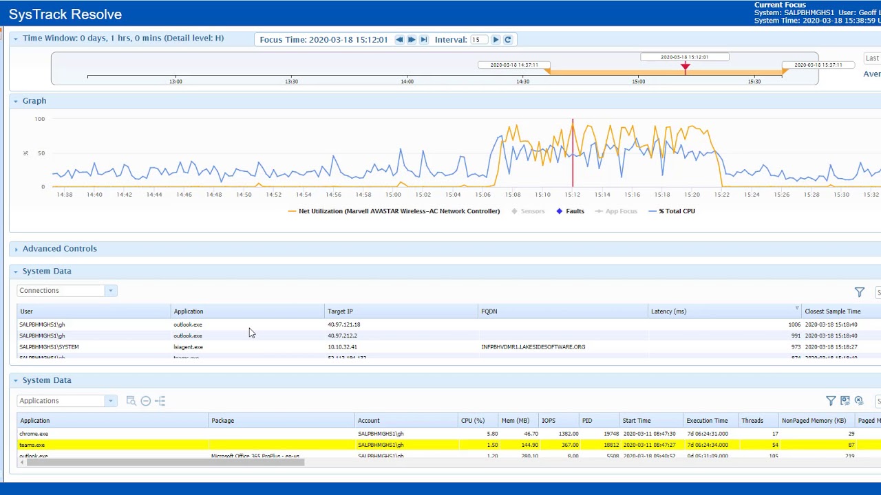 Troubleshooting Remote Network Saturation with SysTrack