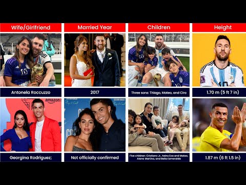 Comparison : Messi VS Ronaldo