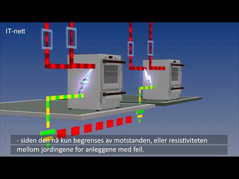 Nettsystemer - IT, TT eller TN?