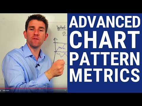 ADVANCED CHART PATTERN METRICS ✊ Video