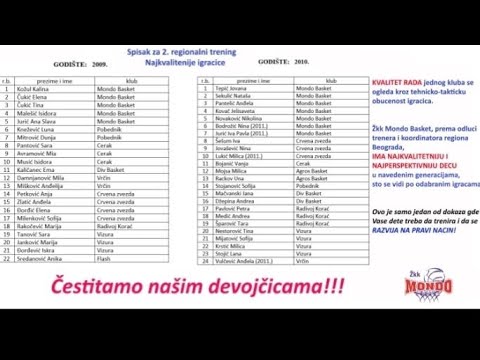 Radivoj Korac - Mondo Basket 2009