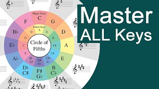 Master the Circle of Fifths and Your Key Signatures in One Easy Lesson