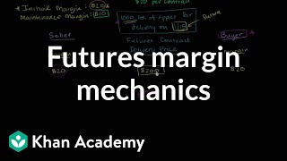Futures margin mechanics | Finance & Capital Markets | Khan Academy